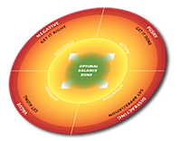 Lens Of Understanding